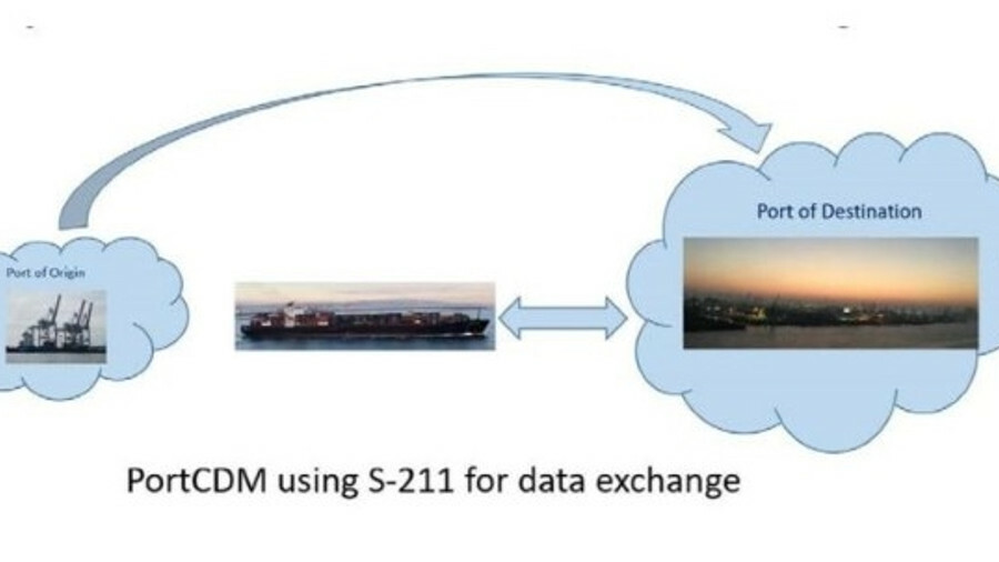 Riviera - News Content Hub - Standards mark another e-navigation stride