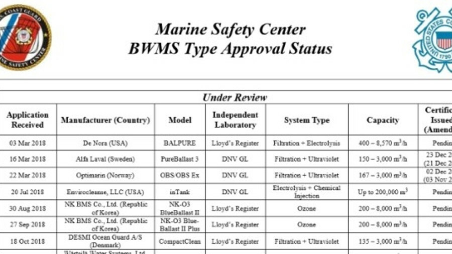 Riviera News Content Hub 14 BWMS now on the USCG typeapproval list