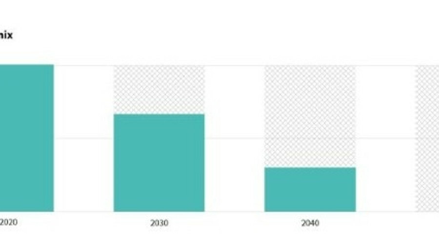 Riviera - News Content Hub - LNG Infrastructure ‘unlikely’ To Support ...