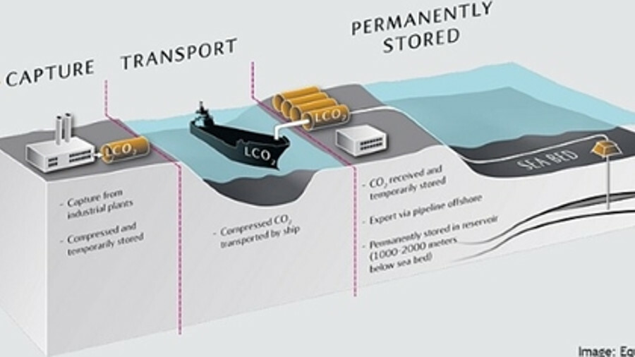 carbon capture companies