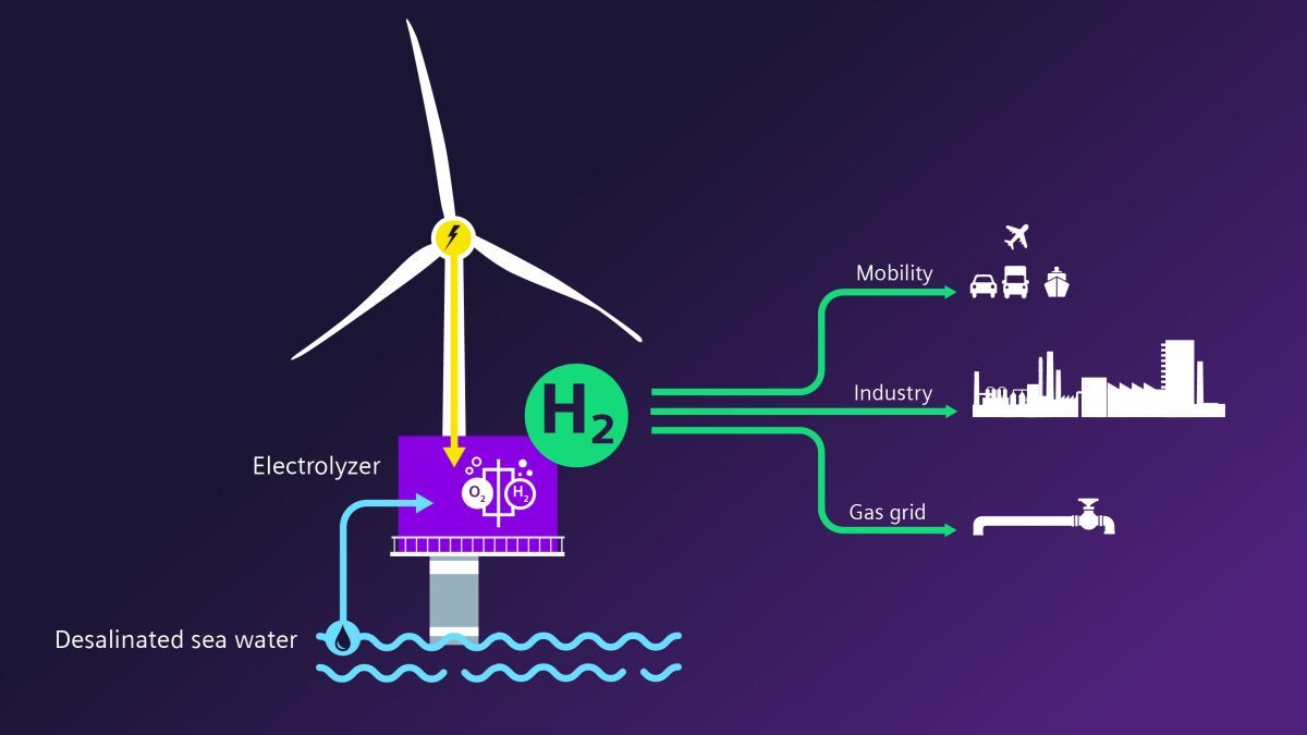 Riviera - News Content Hub - Island-mode turbine will despatch green  hydrogen to shore