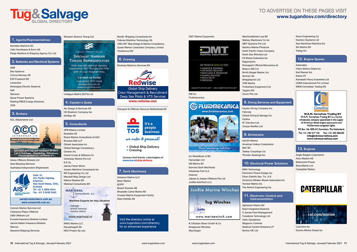 Example of the printed directory