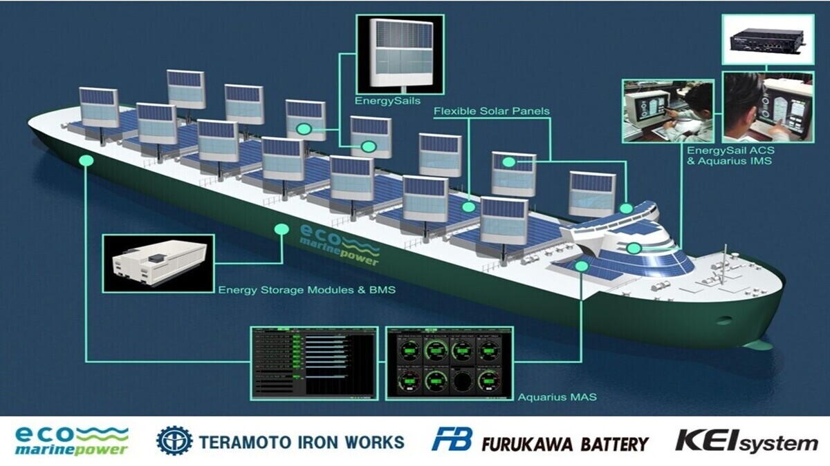 Riviera - News Content Hub - Eco Marine Power receives AiP for ...