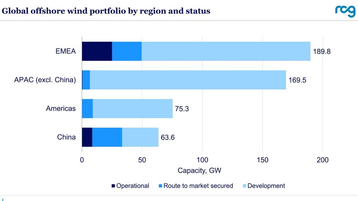 Riviera - News Content Hub - 2020 ‘a transformative year’ for offshore ...