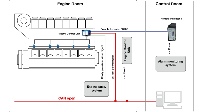 Schaller launches a functional upgrade of its engine protection system VISATRON&reg;