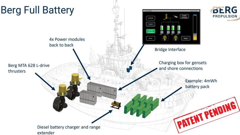 Overcoming challenges with tugboat power and electrical integration