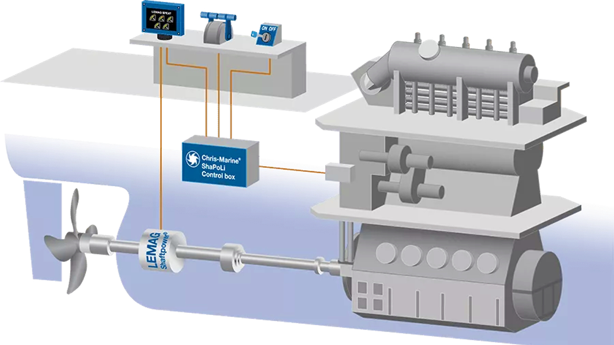 Riviera News Content Hub New shaft power limitation solution