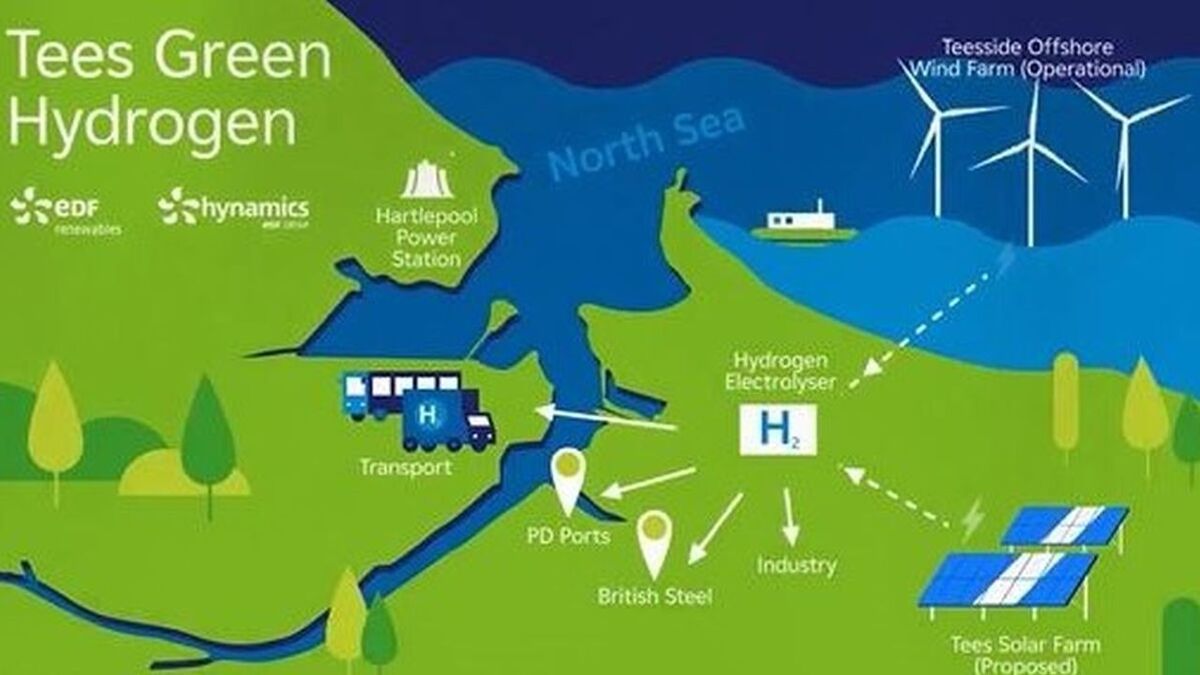 Riviera - News Content Hub - EDF Renewables Plans Green Hydrogen ...