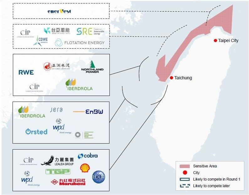 Offshore wind areas thought to be of greatest interest to developers potentially bidding in Round 3 (source: Aegir Insights) Offshore wind areas thought to be of greatest interest to developers potentially bidding in Round 3 (source: Aegir Insights)