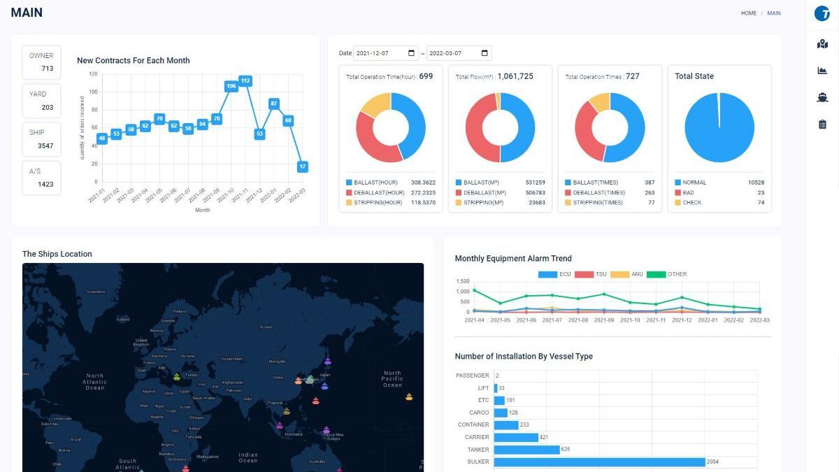 Riviera - News Content Hub - Techcross introduces single button access ...