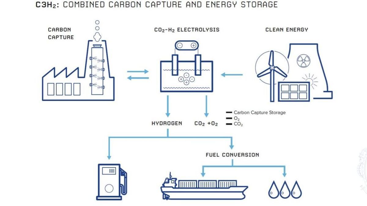 Riviera - News Content Hub - Pure gas engines developed for green OSV  operations