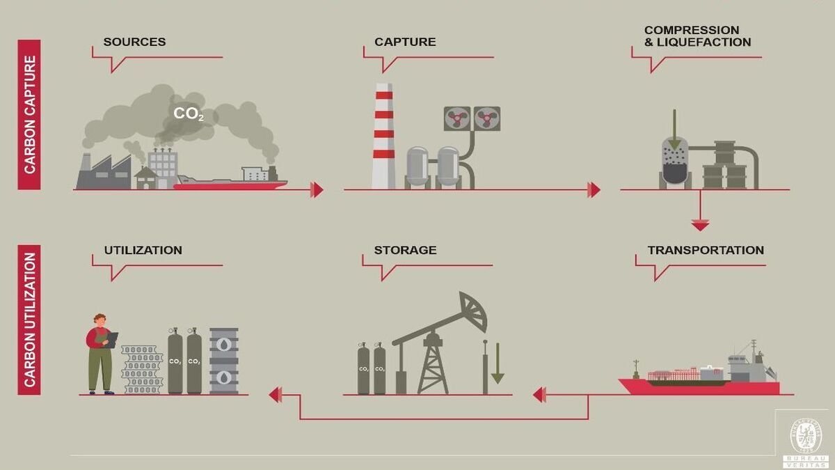 Riviera - News Content Hub - Wah Kwong To Study Onboard Carbon Capture ...