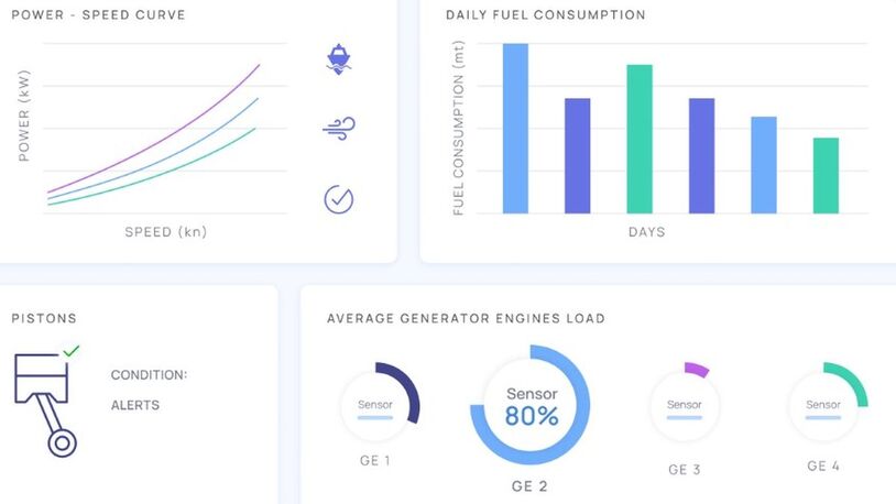 Riviera - News Content Hub - Academics Study AI Applications For Vessel ...