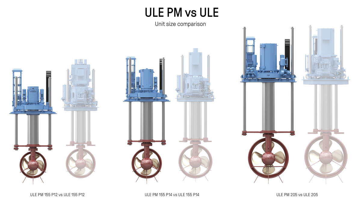 Kongsberg's new ULE PM Type retractable azimuth thruster series compared with previous versions (source: Kongsberg Maritime)