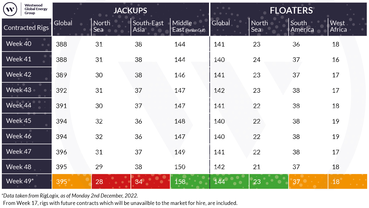 Riviera - News Content Hub - Rigs report: Santos’ Barossa project ...