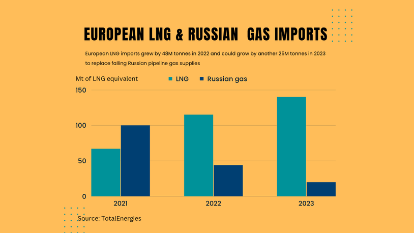 Unglaublich Lng Importe Erreichen Neue Rekordzahlen Was Das Für Ihren Geldbeutel Bedeutet - xjq35z0