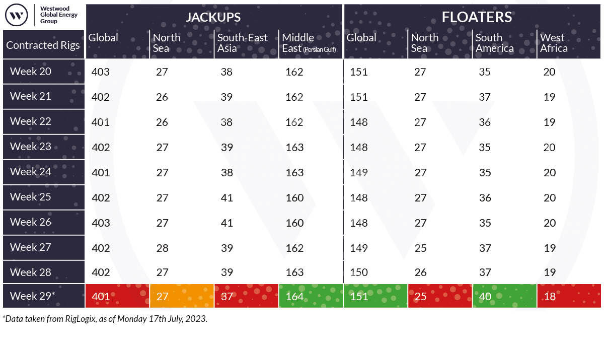 Riviera - News Content Hub - Rigs report: no hurry on cold-stacked ...