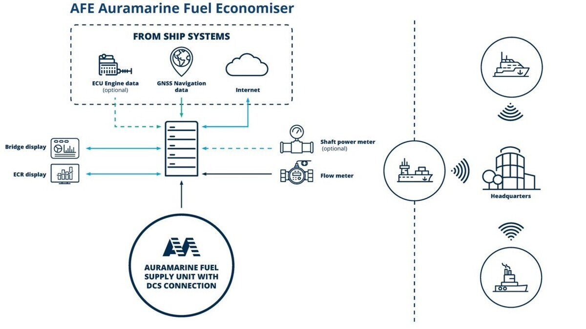 Fuel economiser promises better savings and easier CII calculations 