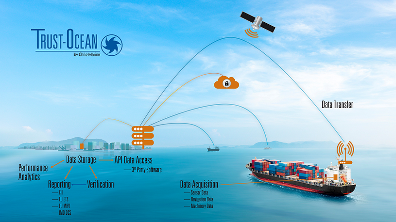 Trust your data with a dynamic ship-to-shore platform designed by Chris-Marine