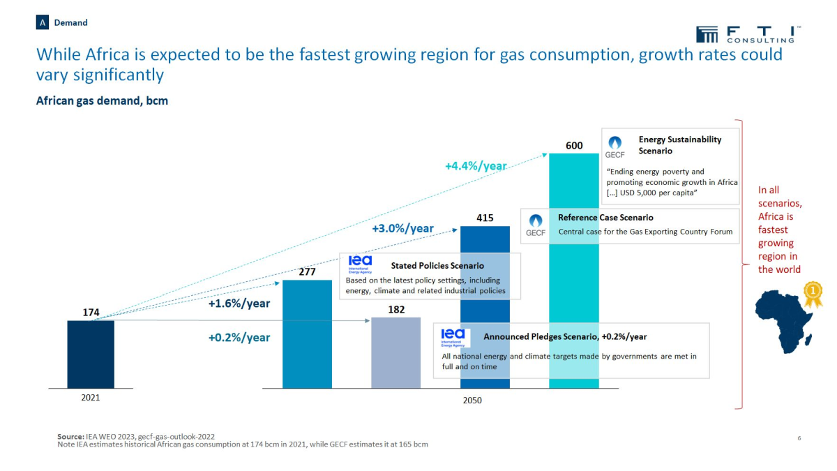 Demanda africana de gas (fuente FTI Consulting)webzs.png