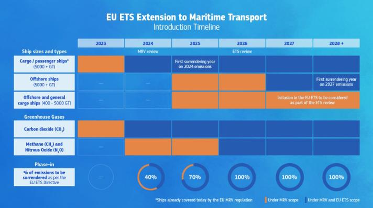 Riviera - News Content Hub - An A to Z of the EU ETS