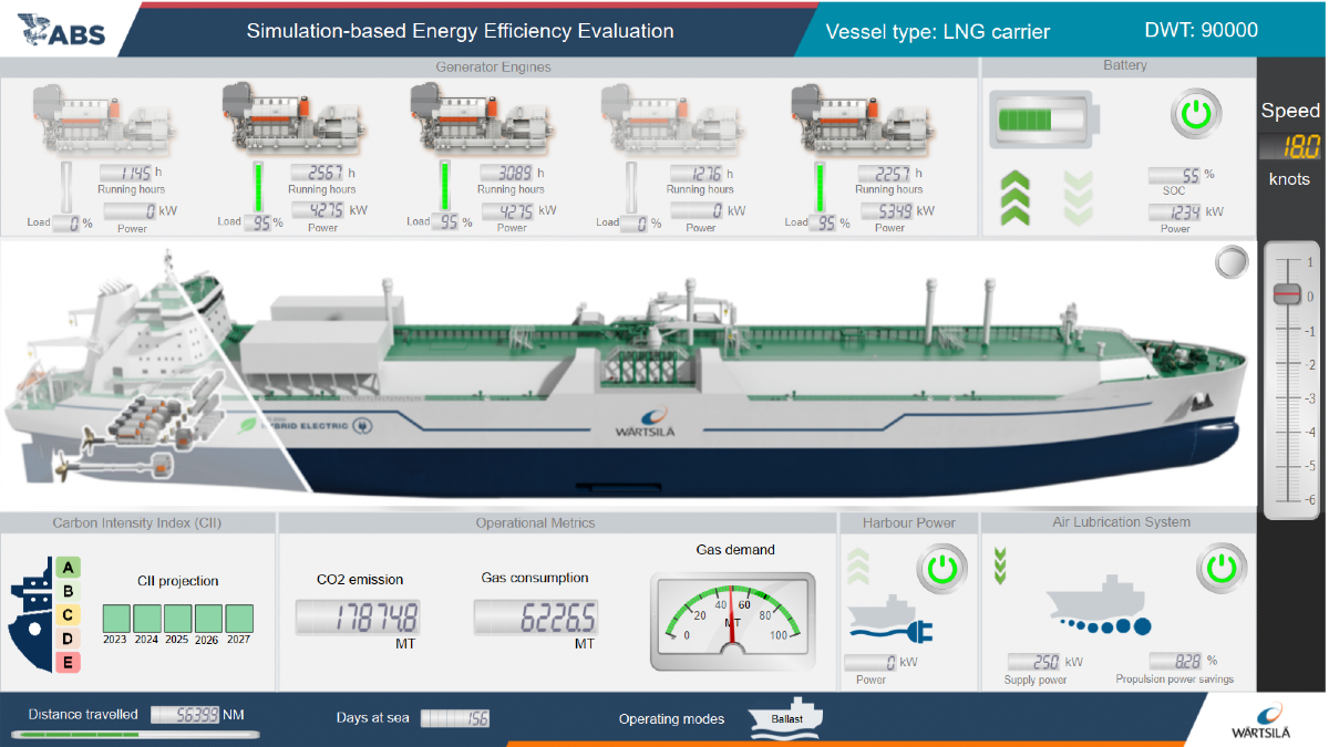 Bringing maritime electrification projects to life through modelling and simulation