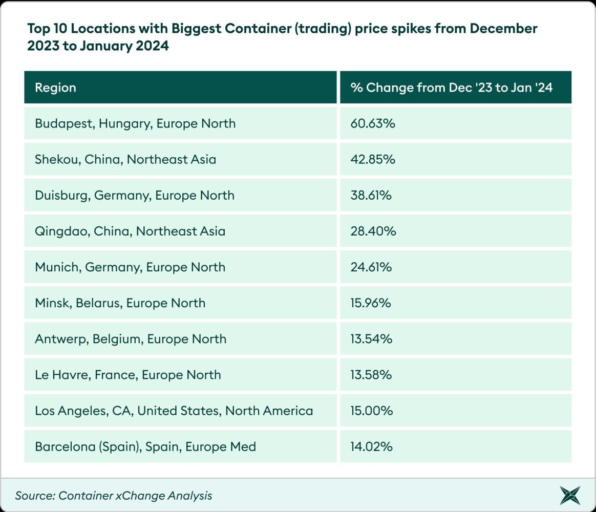 Freight Rates Spike Riviera - Lead Stories Brand - Red Sea spike for freight and container ...