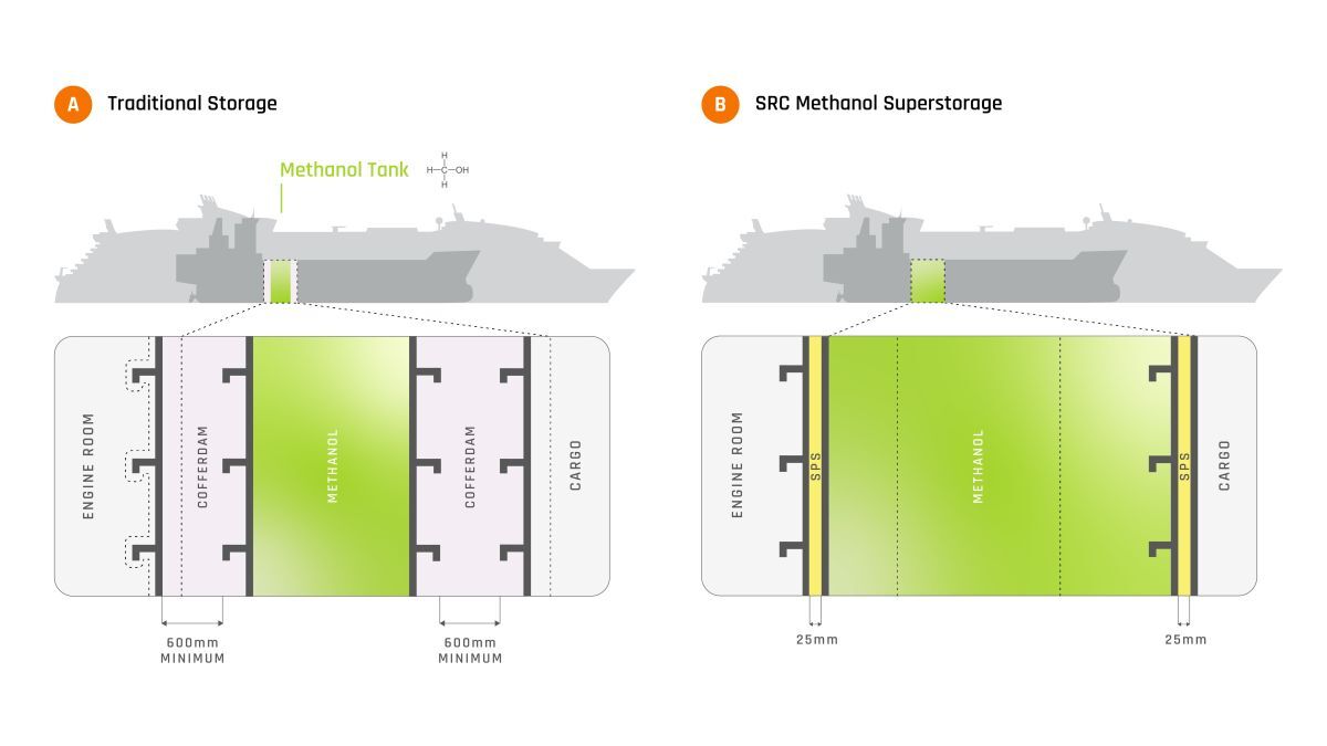 Riviera - News Content Hub - Methanol Superstorage Reignites Cruise ...