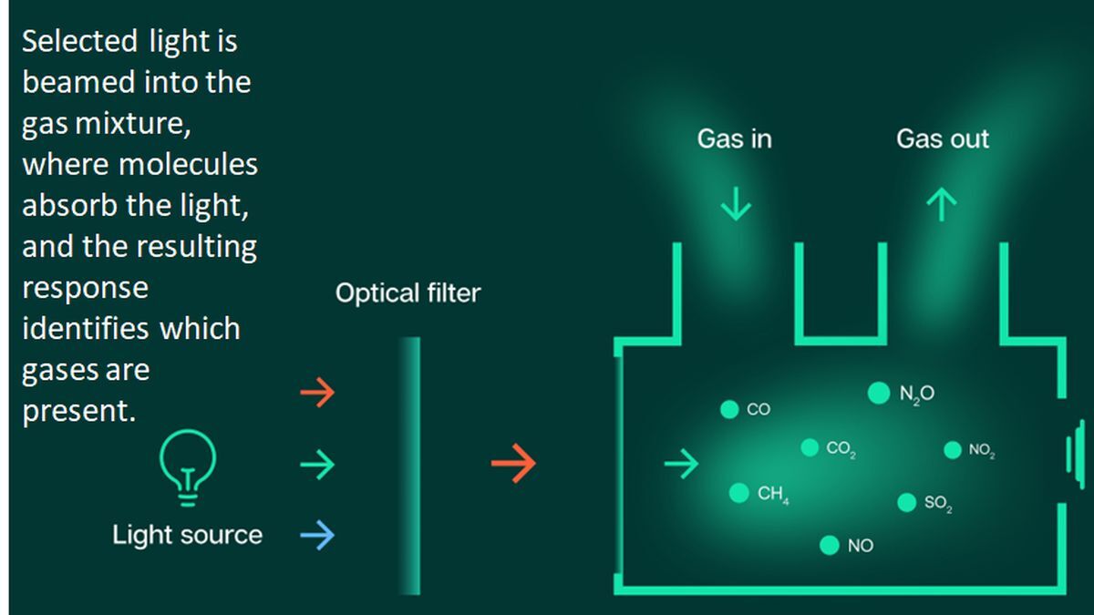 Tunable optical filter diagram (source Tunable) (1200w).jpg