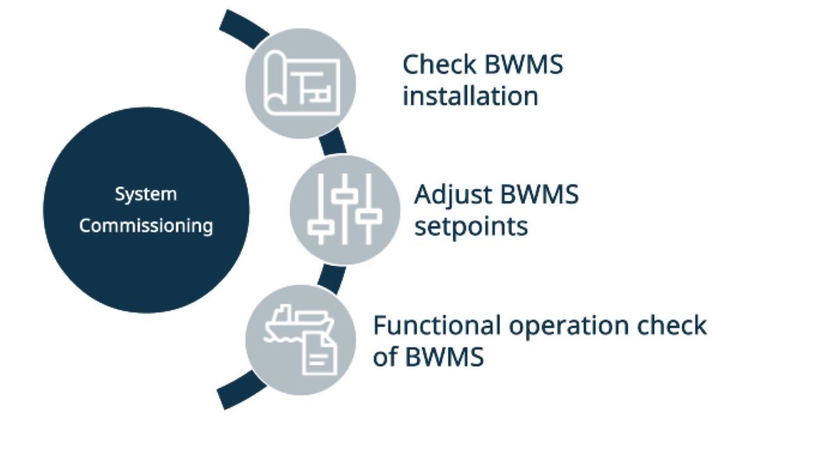 Why BWMS commissioning testing can fail