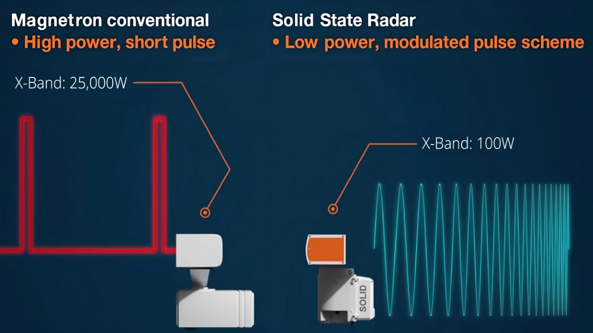 New solid-state X-band radar, digital platform steer towards lower lifecycle costs