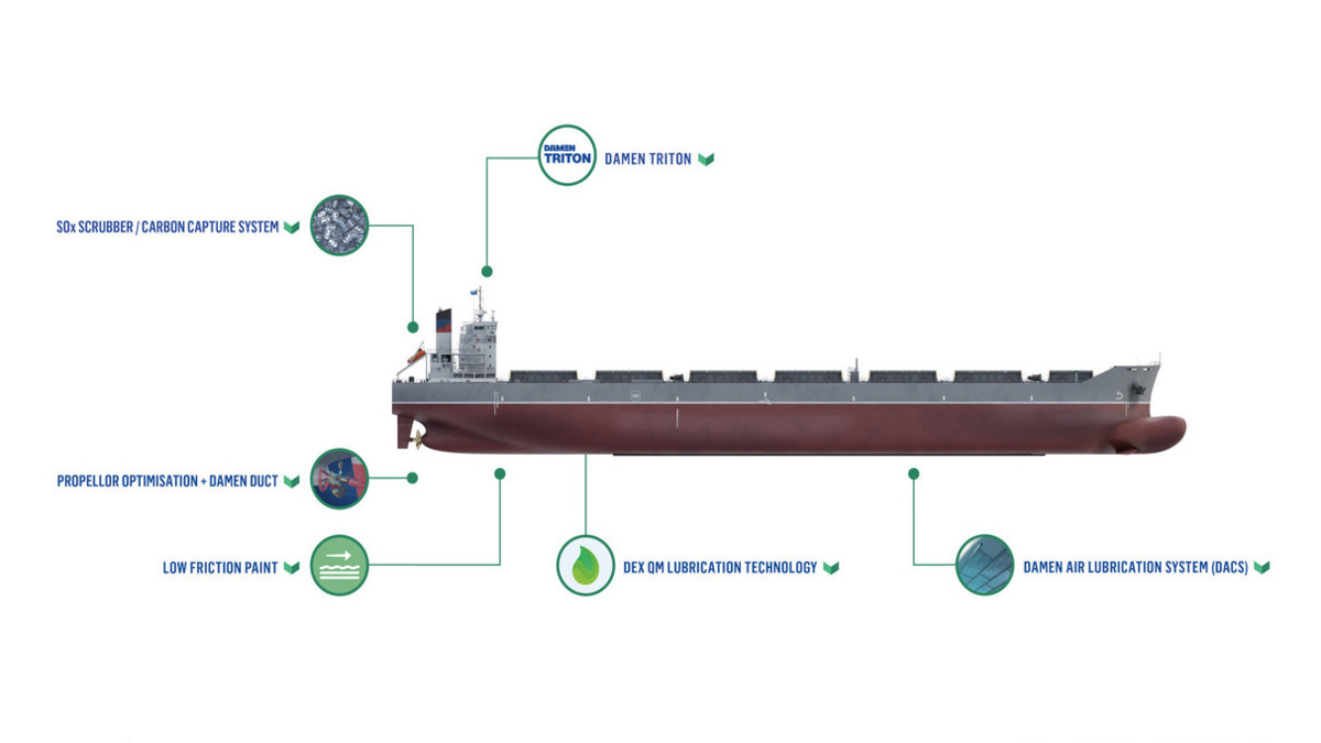 Damen retrofits on bulk carrier quartet promise 99% GHG emissions reduction