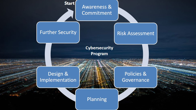 Bridging the gap: from compliance to cyber resilience