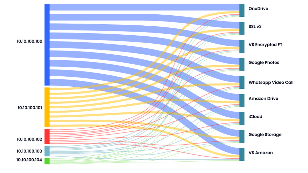 Riviera - News Content Hub - AI orchestrates connectivity over multiple ...
