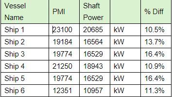 Shaft_power_meter_reading_is_consistently_lower_than_engine_power_reading_measured_by_the_PMI.JPG