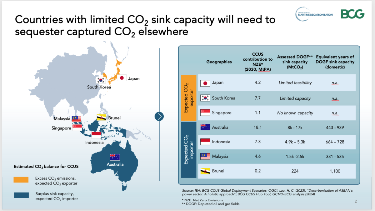 Asia-Oceania CCUS: shipping carbon across borders