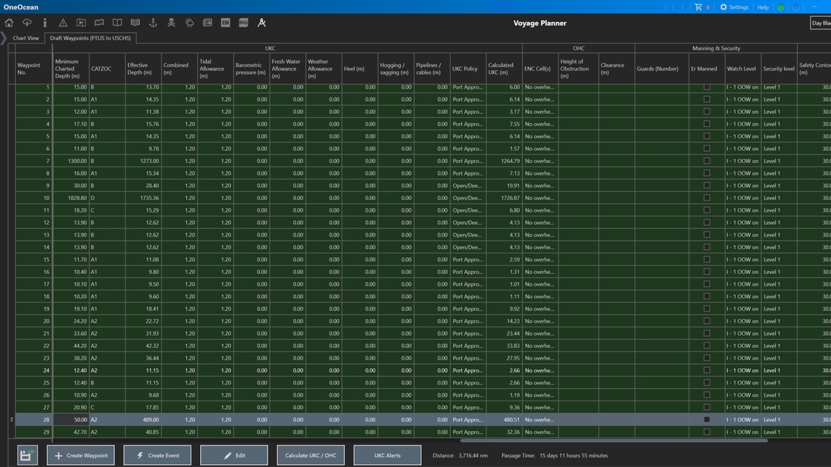 OneOcean 25 automates tidal, UKC and overhead clearance calculations within the waypoint table, minimising human error and reducing time spent on routine planning tasks. OneOcean 25 automates tidal, UKC and overhead clearance calculations within the waypoint table, minimising human error and reducing time spent on routine planning tasks.
