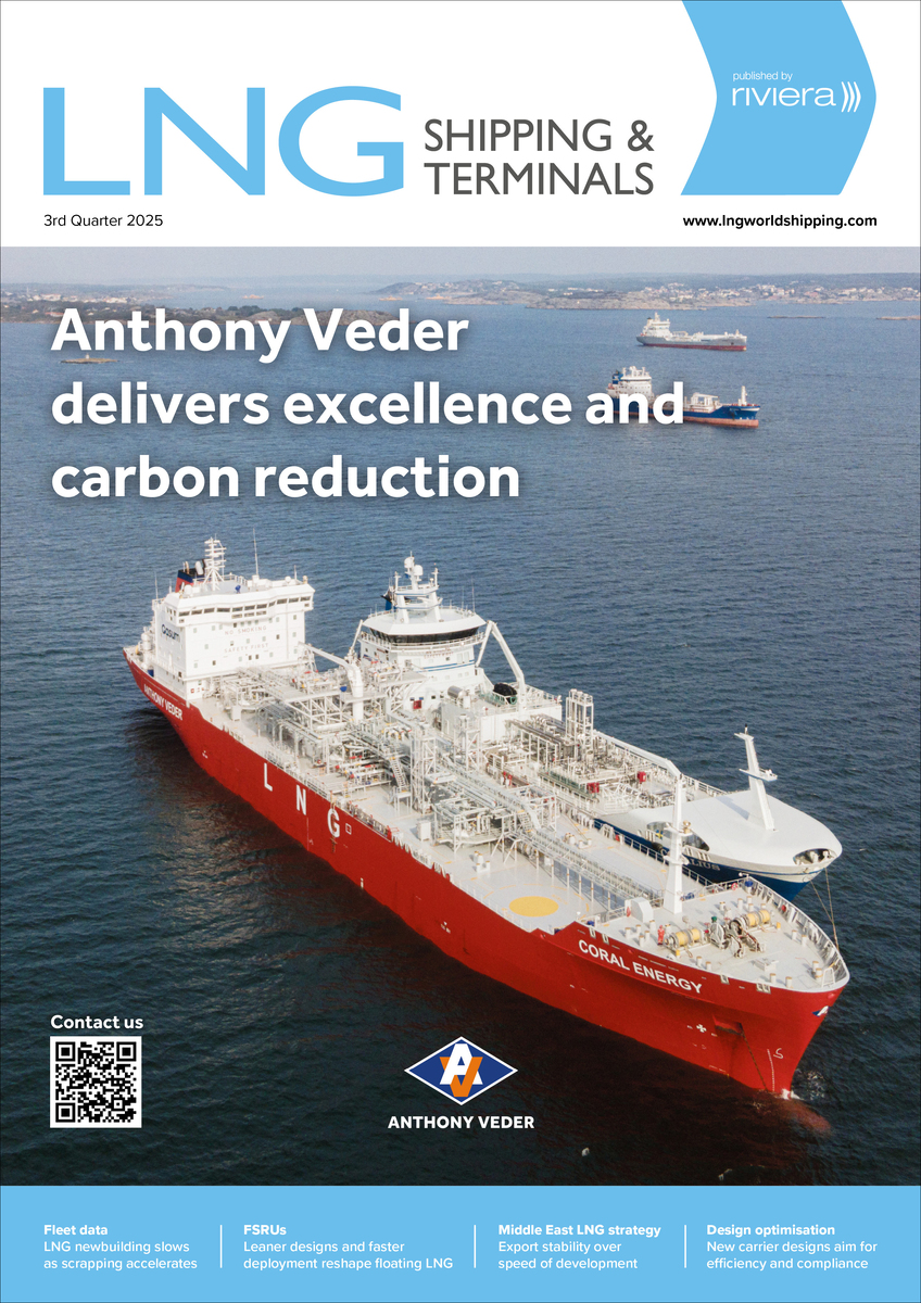 LNG Shipping and Terminals 3rd Quarter 2025