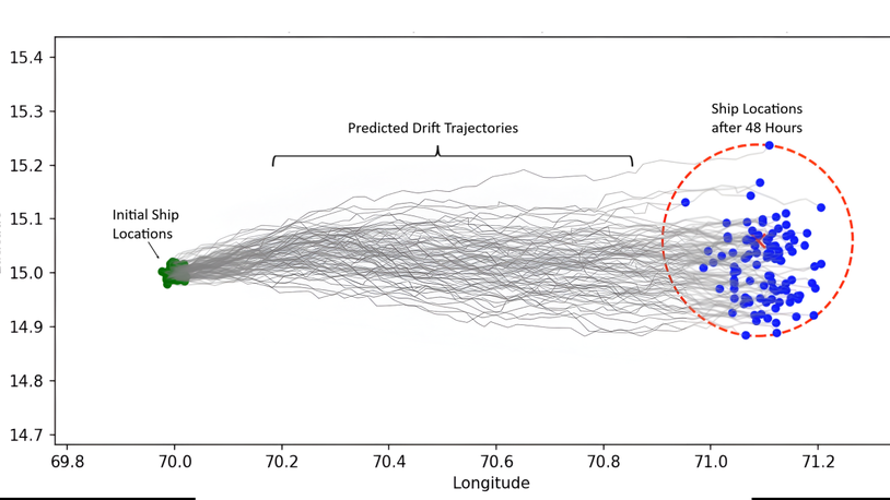 Software developed to predict drifting vessels' routes