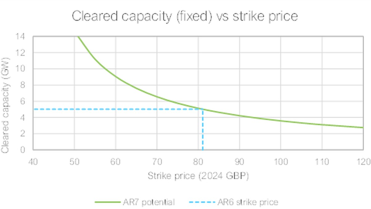 AR7 BVG Associates cropped AR7 BVG Associates cropped