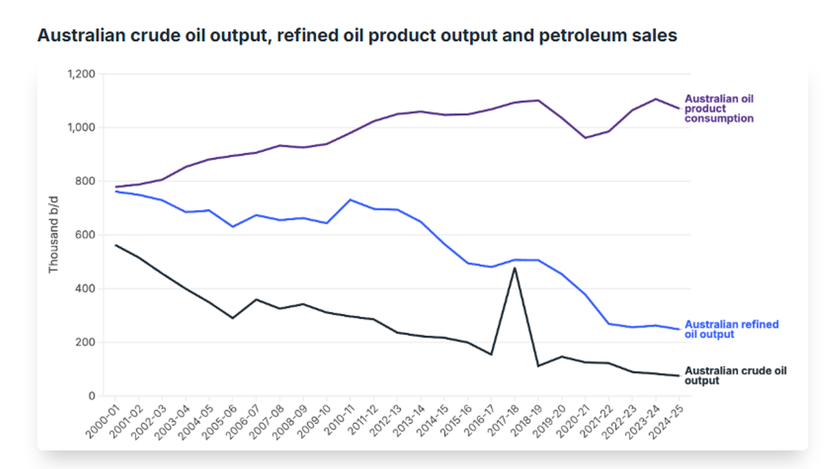 Could Australia consider LNG swaps to enhance fuel security?