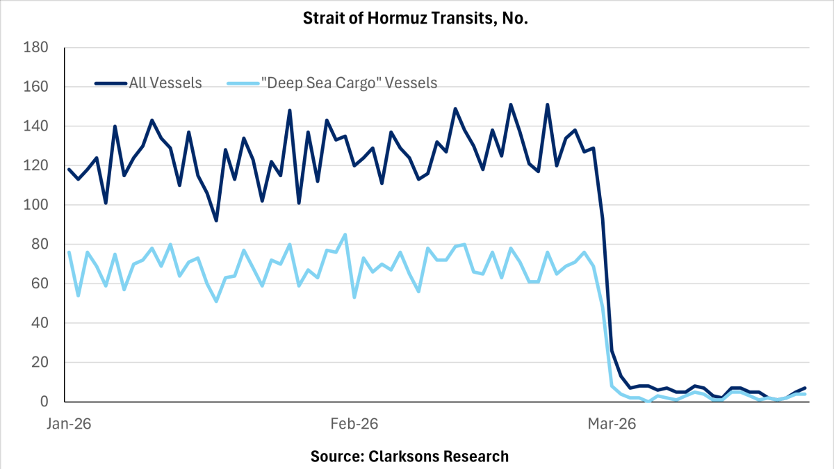 Strait of Hormuz Transits 23 Mar 2026 (Clarksons) 1200w