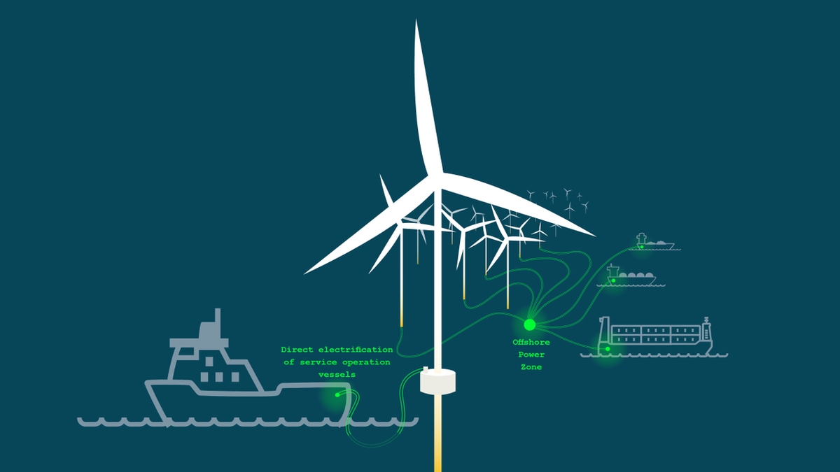 Europe’s shipping lanes could run on power from offshore wind, study finds