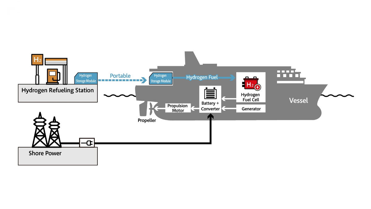NYK taps hydrogen fuel cell technology for new zero-emission dinner cruise vessel